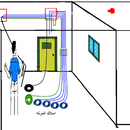 خطوات-الازمة-للتركيبات-الكهربائية-خطوة-بخطوة جعفر شوب