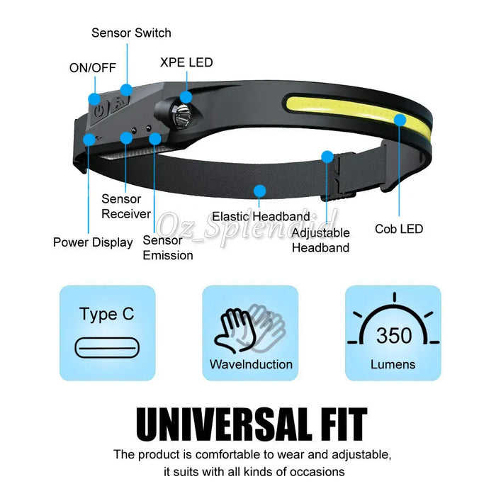 ضوء رأس قابل للشحن LED من أجل إضاءة قوية وتصميم مريح للارتداء الطويل