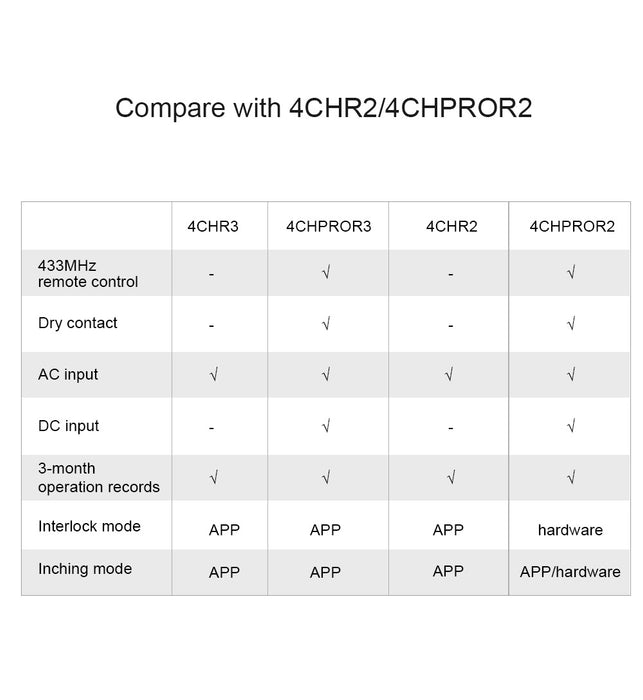 مفتاح ذكي واي فاي 4 قنوات  4CHR3 و 4CHPROR3 للتحكم المستقل بالأجهزة من sonoff