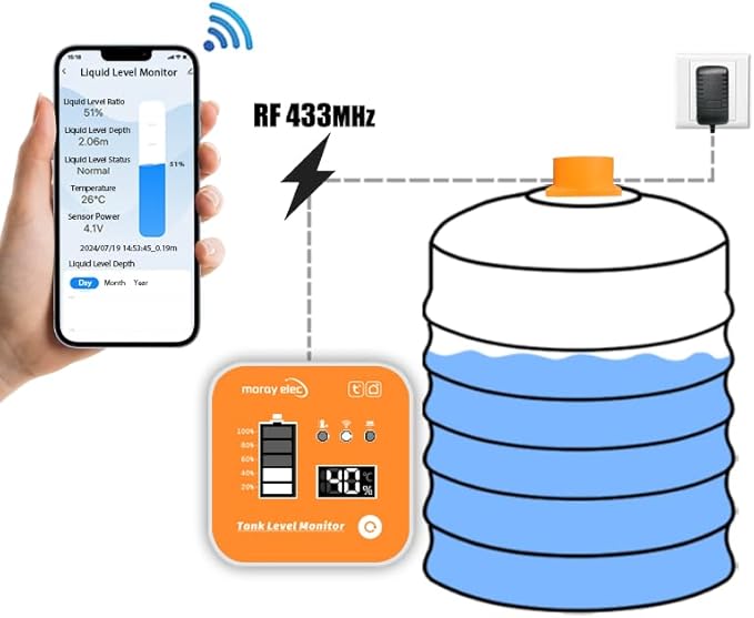 Tank Level Sensor - RF with Wi-Fi