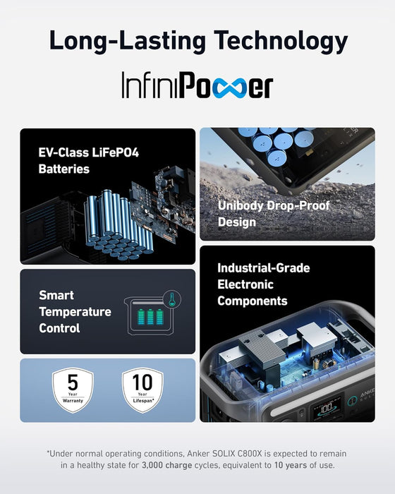 محطة طاقة محمولة 1200W لتشغيل الأجهزة في الخارج والطوارئ من Anker