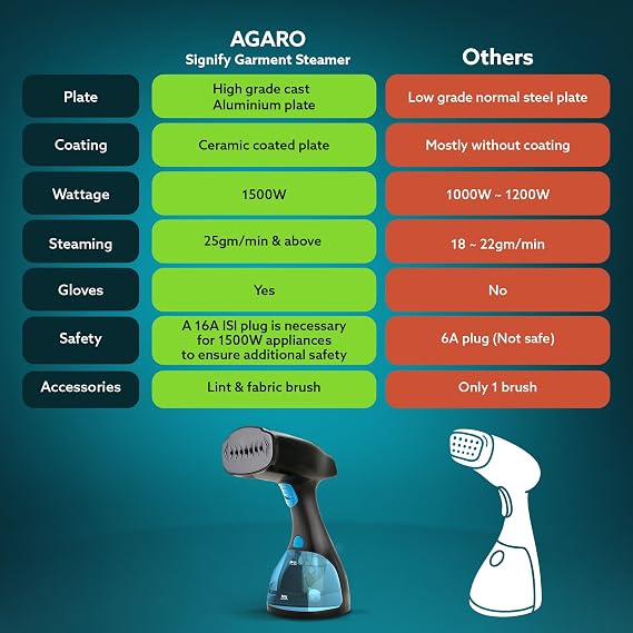 مكواة بخار عمودية آيرون هيرو 1800 (IronHero 1800 Ultimate) بقدرة 1800 واط من Cecotec