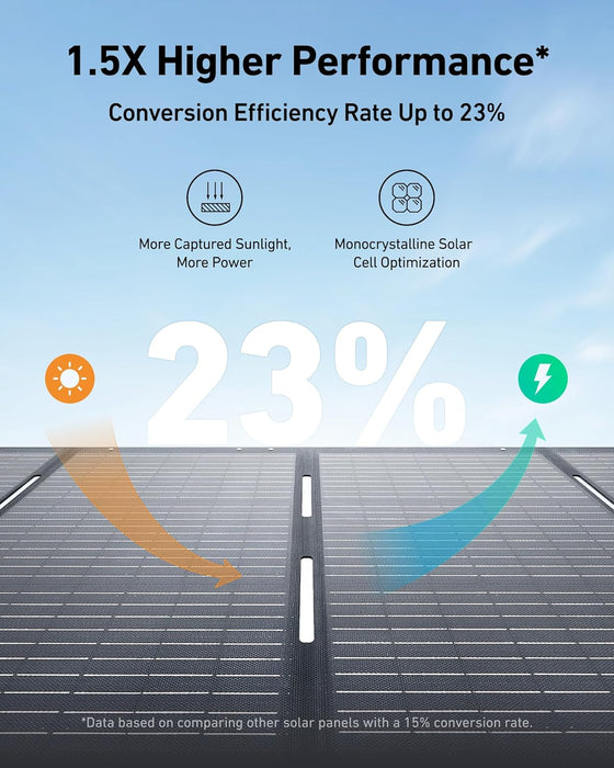 لوحة شمسية انكر  محمولة قابلة للطي 200W لتوليد طاقة موثوقة IP67
