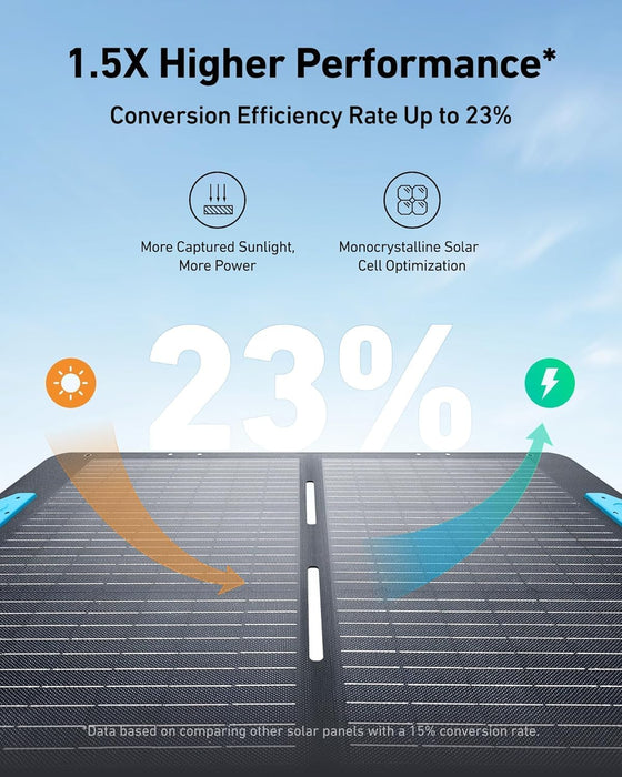 لوح شمسي محمول 100W عالي الكفاءة مع زوايا قابلة للتعديل من Anker