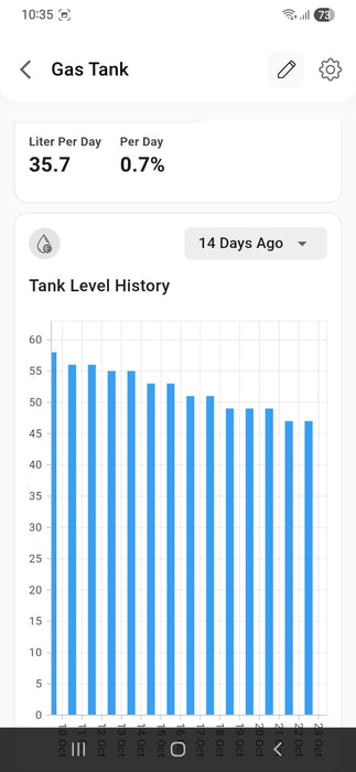 جهاز واسلز الذكي لمراقبة مستوى غاز البترول المسال
