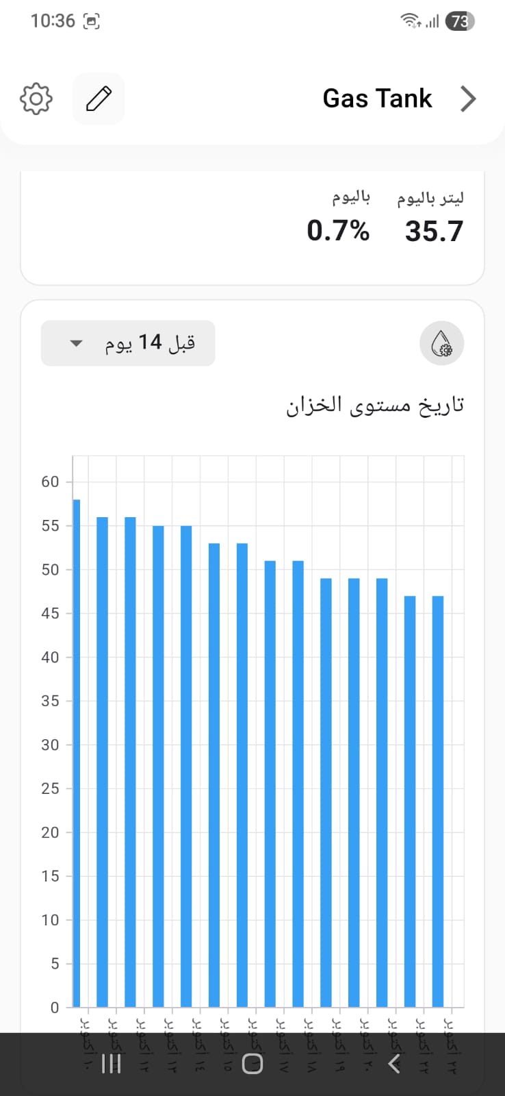 جهاز واسلز الذكي لمراقبة مستوى خزان الديزل جهاز واسلز الذكي لمراقبة مستوى خزان الديزل