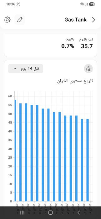 جهاز واسلز الذكي لمراقبة مستوى غاز البترول المسال