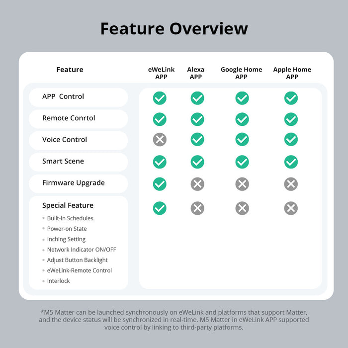 مفتاح الحائط الذكي SwitchMan-M5 Matter أبيض مع دعم Alexa وGoogle Home من sonoff