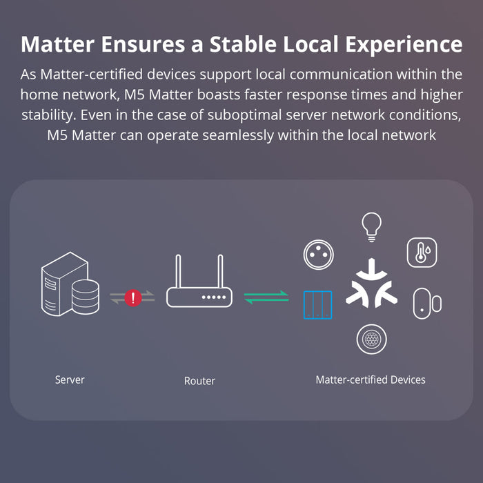 مفتاح الحائط الذكي SwitchMan-M5 Matter أبيض مع دعم Alexa وGoogle Home من sonoff