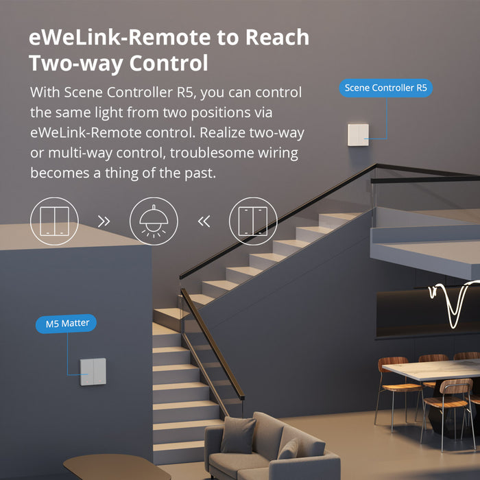 مفتاح الحائط الذكي SwitchMan-M5 Matter أبيض مع دعم Alexa وGoogle Home من sonoff