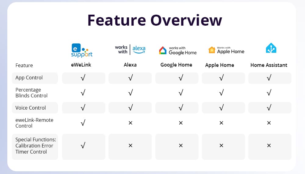 مفتاح ستارة رول ذكي MINI-RBS مع تحكم دقيق وتوافق Matter من sonoff