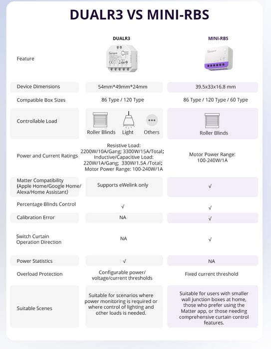 مفتاح ستارة رول ذكي MINI-RBS مع تحكم دقيق وتوافق Matter من sonoff