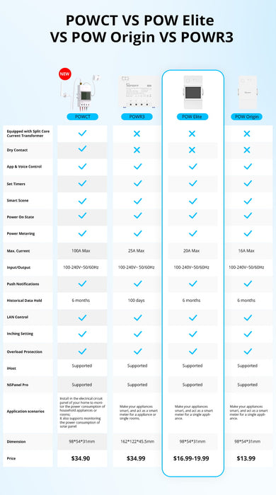 مفتاح قياس الطاقة الذكي POW Elite بقدرة 20 أمبير وتتبع استهلاك الطاقة من sonoff