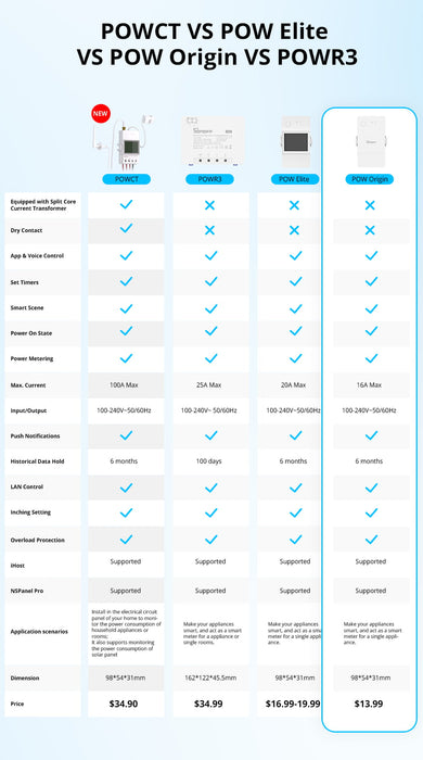 مفتاح قياس الطاقة الذكي POW Origin 16A مع تتبع استهلاك الطاقة من sonoff