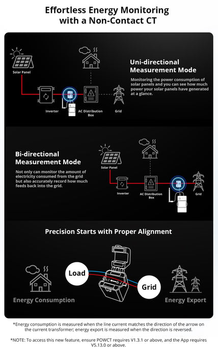 عداد الطاقة الذكي POW Ring بقدرة 100 أ ولمراقبة استهلاك الطاقة من sonoff