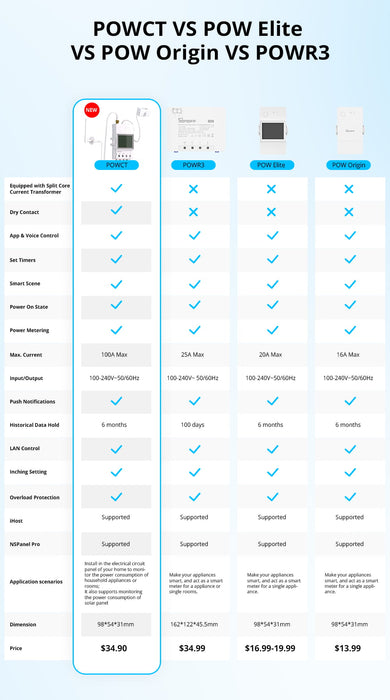 عداد الطاقة الذكي POW Ring بقدرة 100 أ ولمراقبة استهلاك الطاقة من sonoff