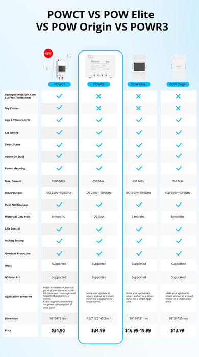 مفتاح ذكي POWR3 من sonoff للتحكم في الأجهزة مع مراقبة الطاقة بدقة 25 أمبير