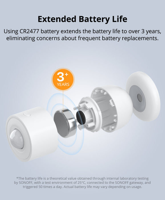 مستشعر الحركة Zigbee SNZB-03P بدقة كشف 5 ثوانٍ وعمر بطارية 3 سنوات من sonoff