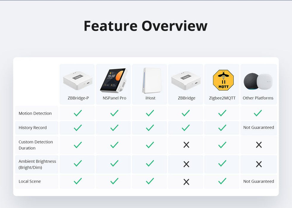 مستشعر الحركة Zigbee SNZB-03P بدقة كشف 5 ثوانٍ وعمر بطارية 3 سنوات من sonoff