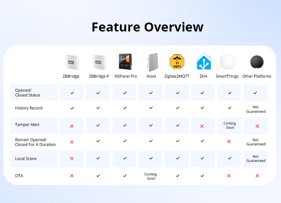 مجس الباب/نافذة Zigbee SNZB-04P مع إنذارات وت Notifications فورية من sonoff
