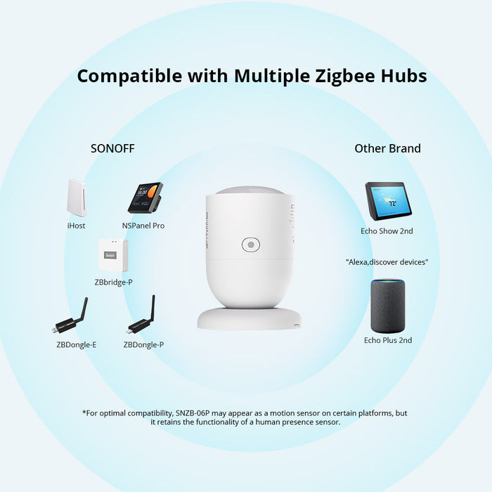 جهاز استشعار وجود الإنسان Zigbee SNZB-06P مع تنبيه وحساس حركة فائق الدقة من sonoff