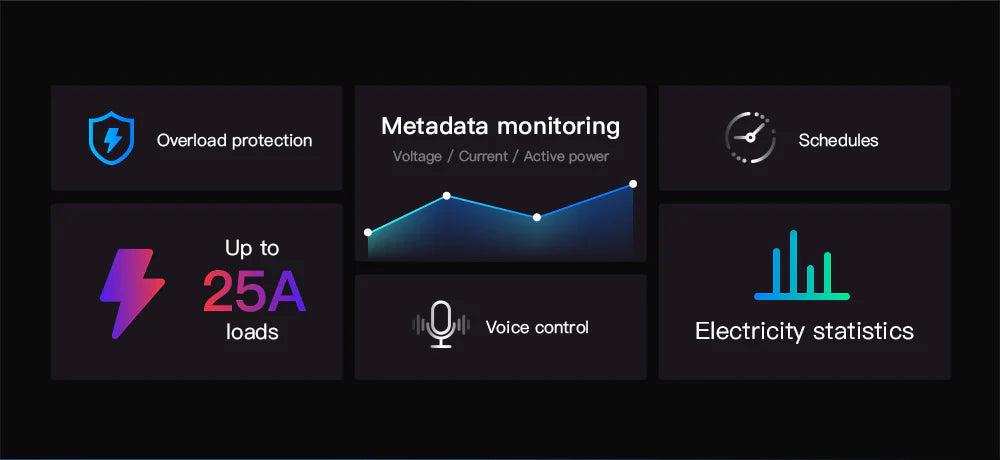 مفتاح سونوف POWR3 الذكي عالي الطاقة من سونوف SONOFF مفتاح سونوف POWR3 الذكي عالي الطاقة من سونوف SONOFF
