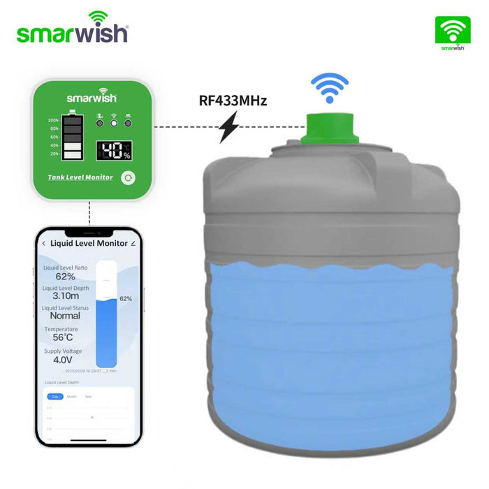 Tank Level Sensor - RF with Wi-Fi