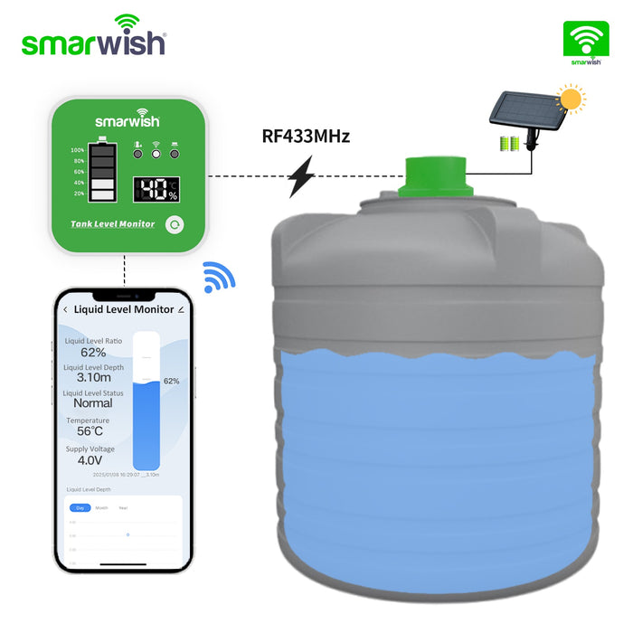 حساس مستوى الخزانات اللاسلكي SmarLevel Pro بالطاقة الشمسية