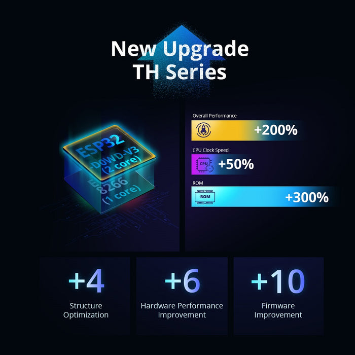 مفتاح ذكي لمراقبة الحرارة والرطوبة TH Elite مع تحكم صوتي وقياس دقيق من sonoff