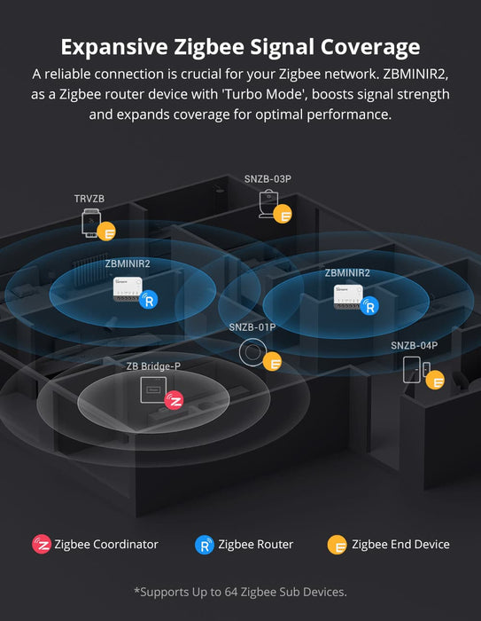 مفتاح ذكي Zigbee 3.0 SONOFF ZBMINIR2 بوزن 10A وتحويل ذكي للأجهزة التقليدية من sonoff