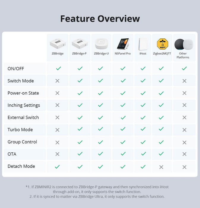 مفتاح ذكي Zigbee 3.0 SONOFF ZBMINIR2 بوزن 10A وتحويل ذكي للأجهزة التقليدية من sonoff
