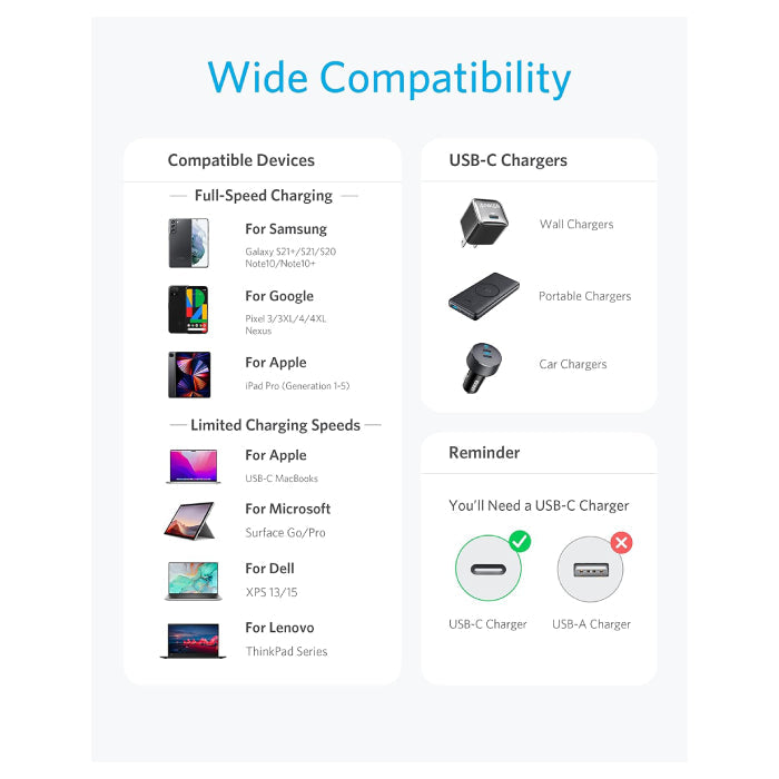 كابل نايلون USB-C إلى USB-C 6ft يدعم PD حتى 60W للشحن السريع من Anker