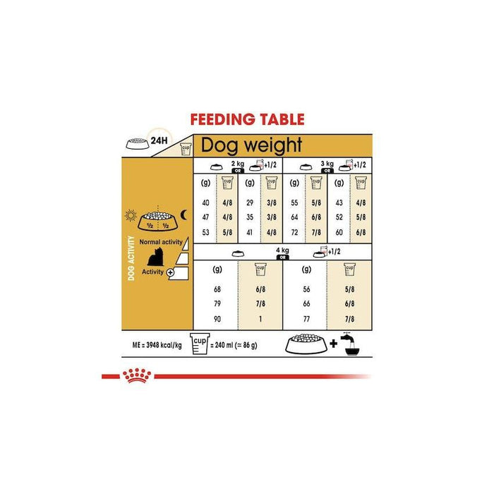 طعام جاف لكلاب يوركشاير تيرير البالغة، 1.5كغ من ROYAL