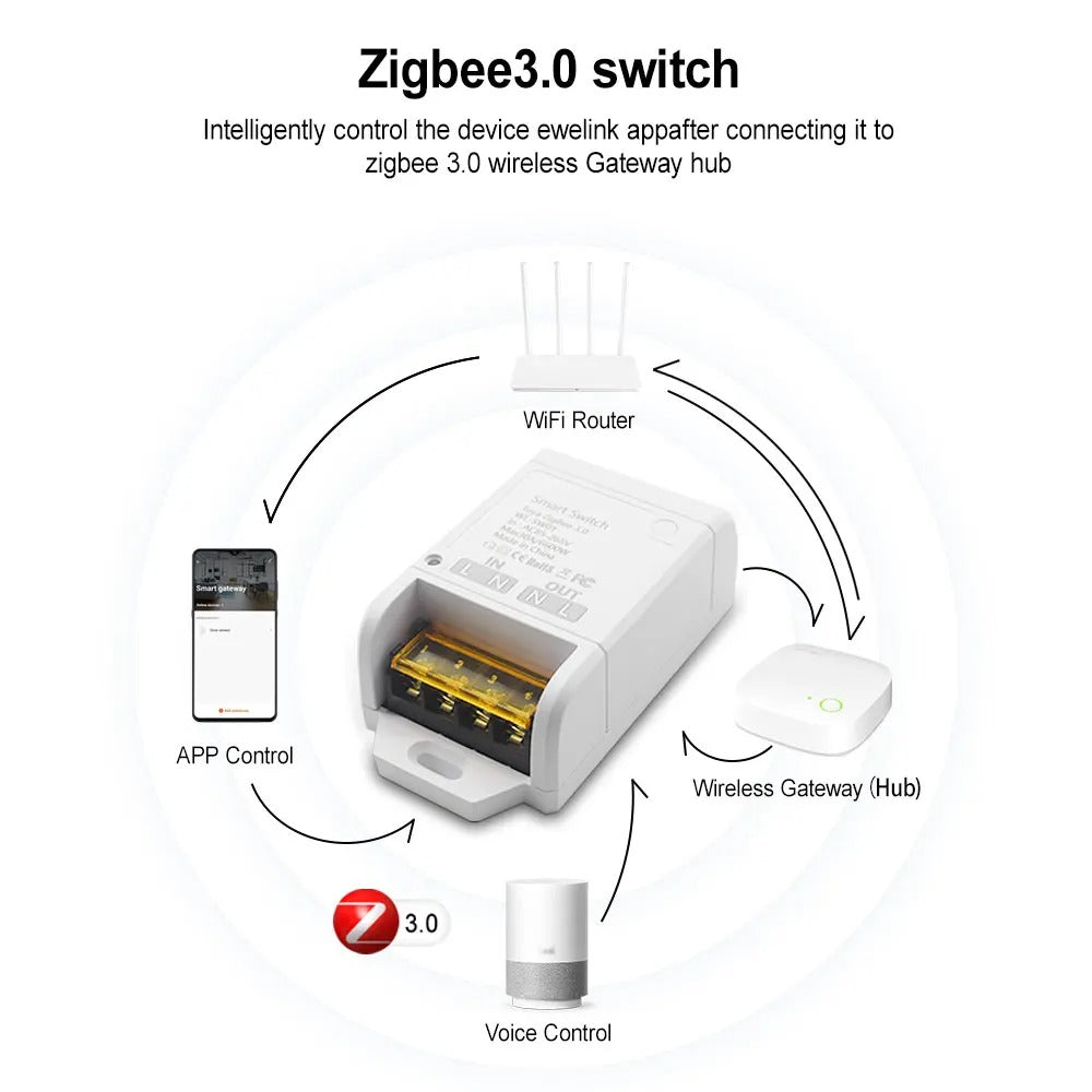 مفتاح ذكي أساسي - ZIG-30A مفتاح ذكي أساسي - ZIG-30A
