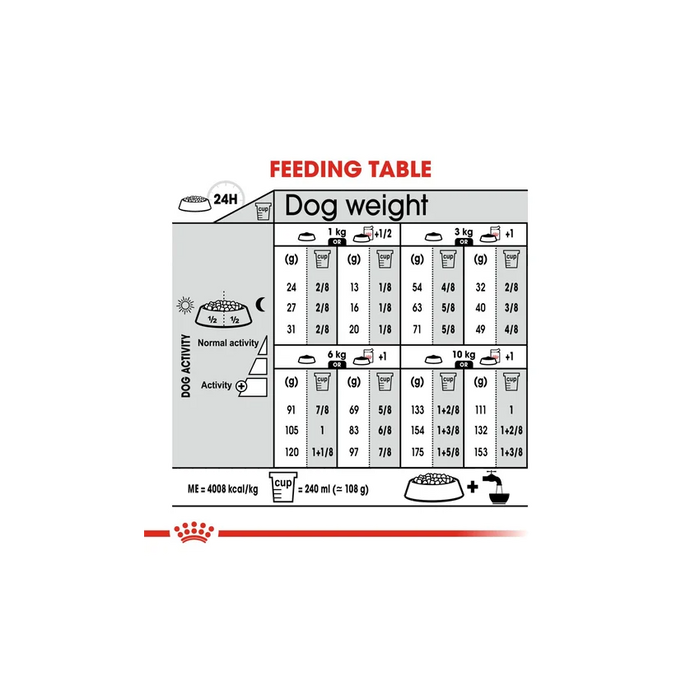 طعام جاف للكلاب الصغيرة للعناية بالجلد، 3كغ من ROYAL