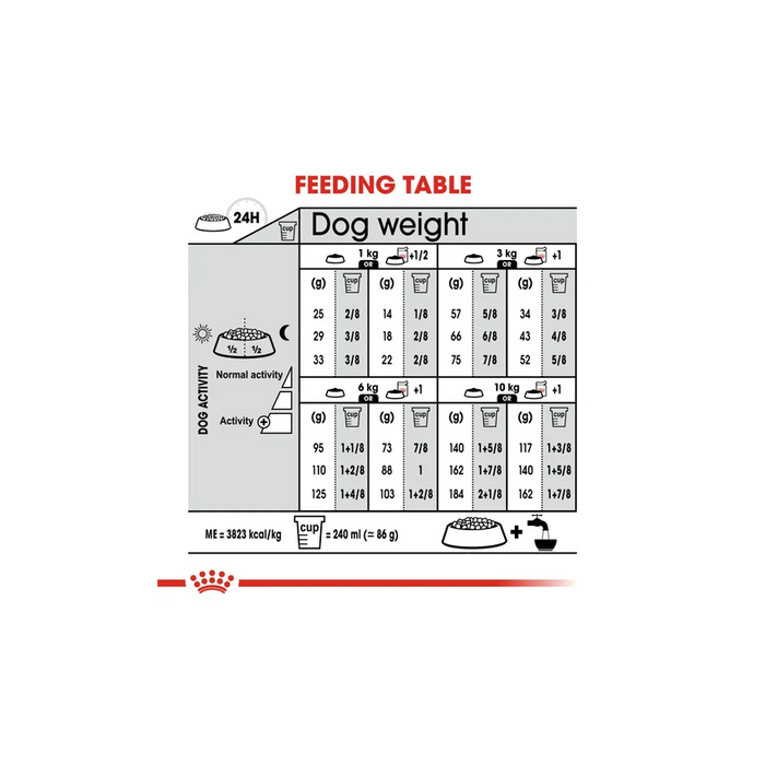 طعام جاف للكلاب الصغيرة للعناية بالمسالك البولية، 3كغ من ROYAL