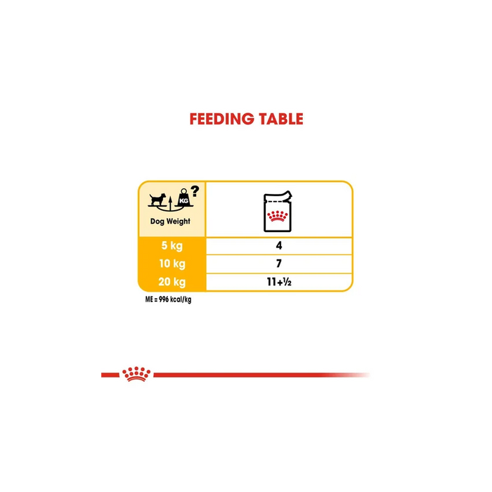 طعام رطب لوف للكلاب للعناية بالجلد، 12×85غ من ROYAL