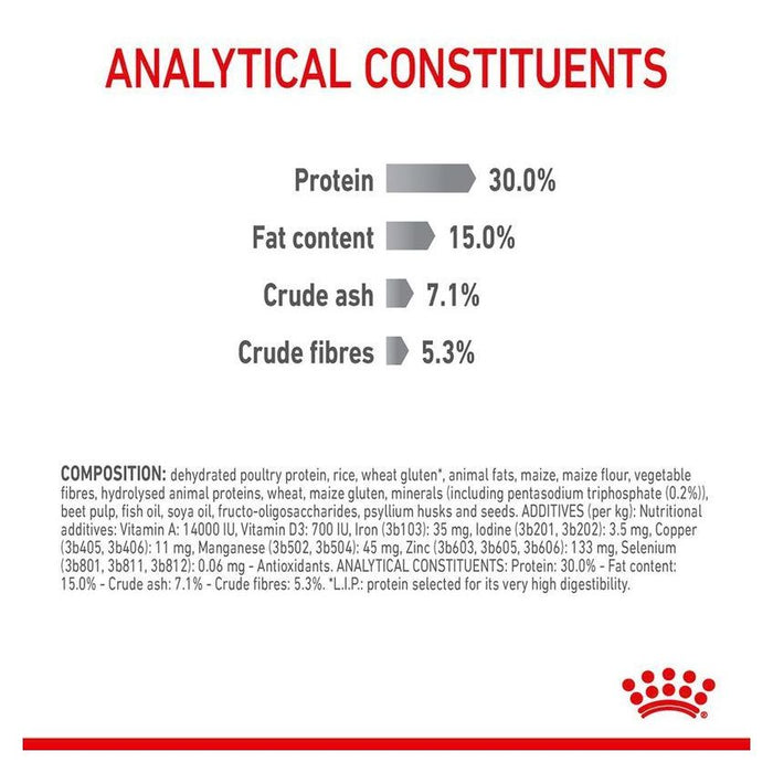 طعام جاف للقطط للعناية بالأسنان، 1.5كغ من ROYAL