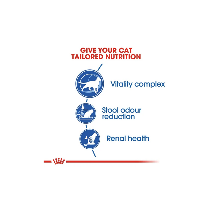 طعام جاف للقطط المنزلية البالغة، 1.5كغ من ROYAL