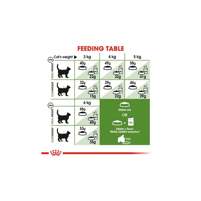 طعام للقطط النشطة بالخارج، 2كغ من ROYAL