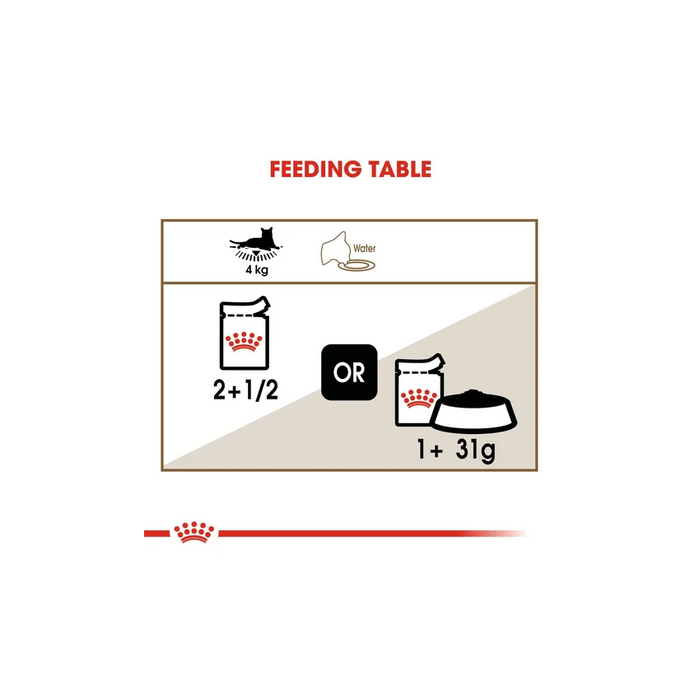 طعام رطب هلام للقطط 12+ سنوات، 12×85غ من ROYAL