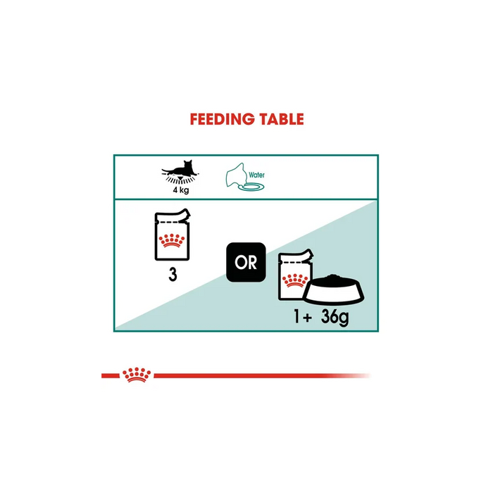 طعام رطب للقطط البالغة، من ROYAL