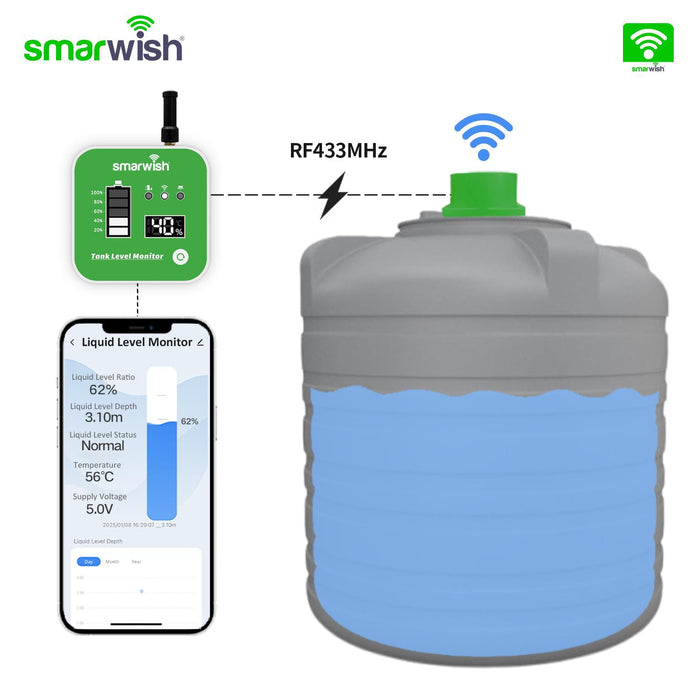 الجهاز الذكي لقياس ومراقبة مستوى السوائل في الخزان مع بوابة الاتصال بعيدة المدى من smarwish