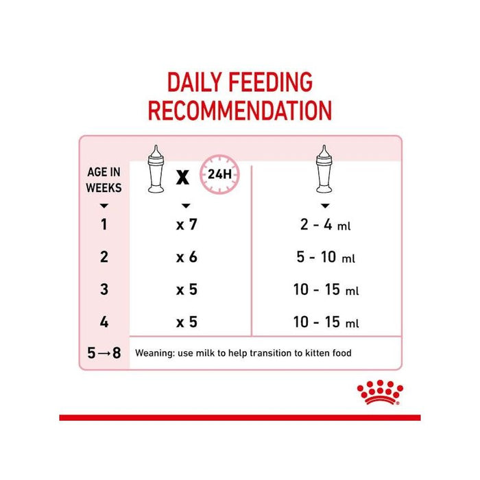 حليب بديل للقطط من الولادة حتى الفطام، 300غ من ROYAL