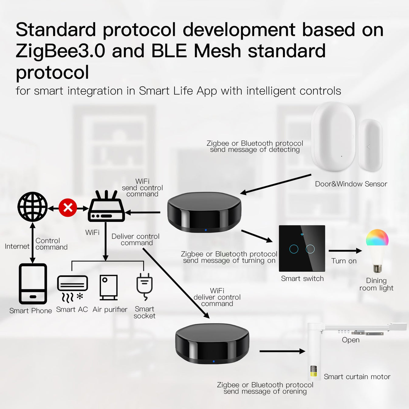 بوابة ZigBee الذكية (Hub) مع بديل الرموت IR بوابة ZigBee الذكية (Hub) مع بديل الرموت IR
