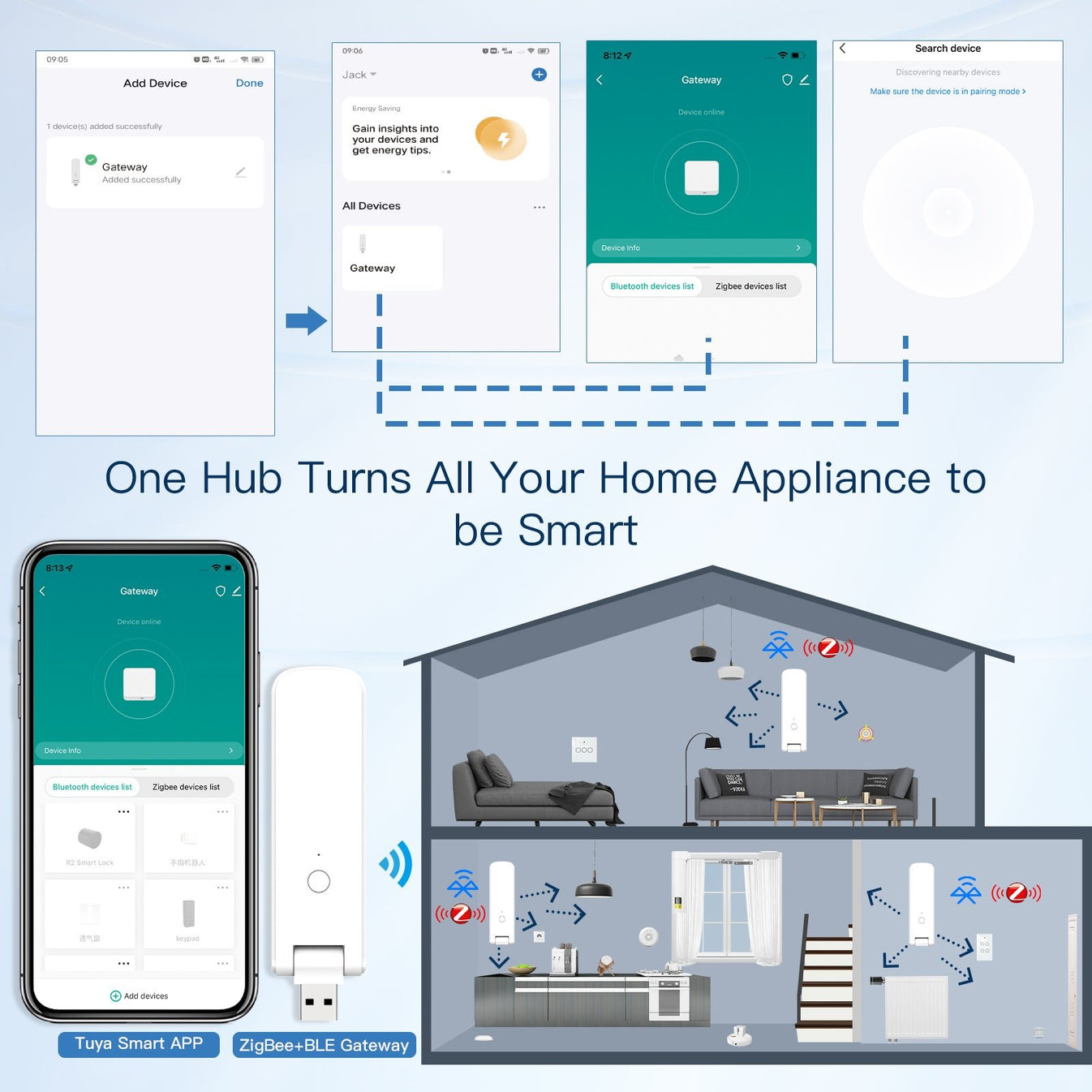 بوابة ZigBee الذكية (Hub) USB بوابة ZigBee الذكية (Hub) USB