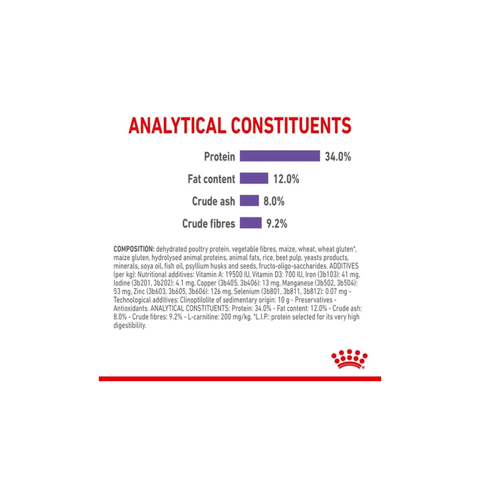طعام جاف للقطط المعقمة للتحكم بالشهية، 2كغ من ROYAL