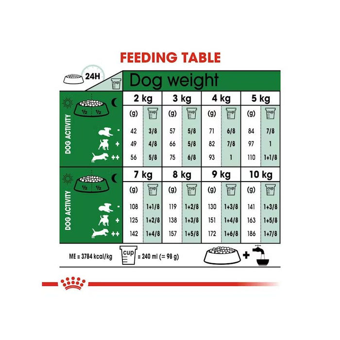 طعام جاف للكلاب الصغيرة الداخلية البالغة، 1.5كغ من ROYAL