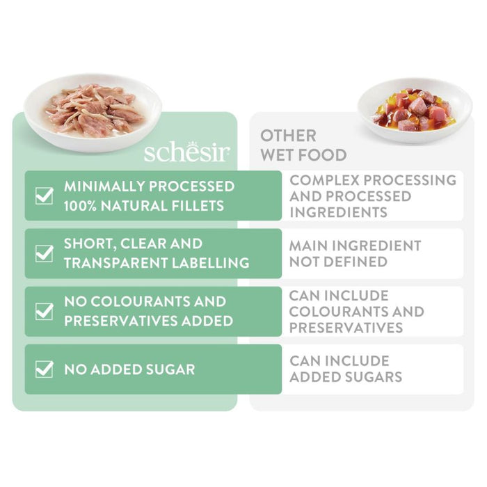 SCHESIR C175 علبة طعام للقطط 56x85gr تونة ودجاج مع أرز وشرائح حقيقية