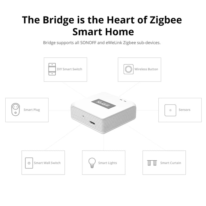 SONOFF Zigbee Bridge Pro Smart Bridge from SONOFF